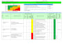 create professional risk assessment, method statement, jsa, hira